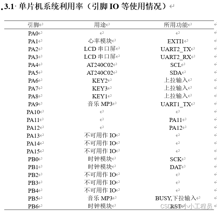B46 - STM32太阳能充电智能心率监测骑行仪
