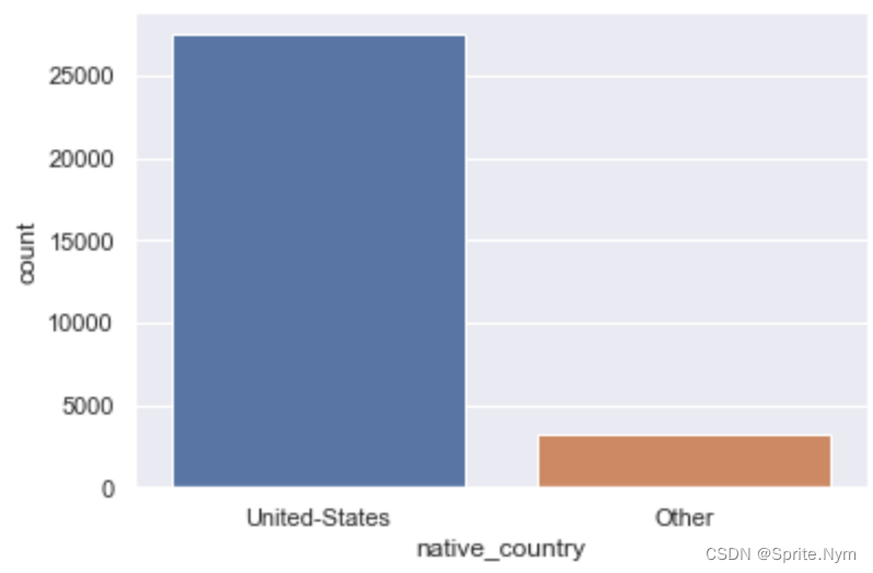 【笔记】数据分析实战:从数据清洗到ROC曲线