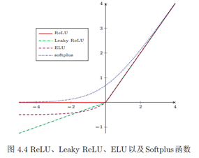  Insert picture description here 