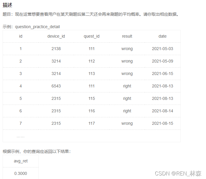  Insert picture description here 