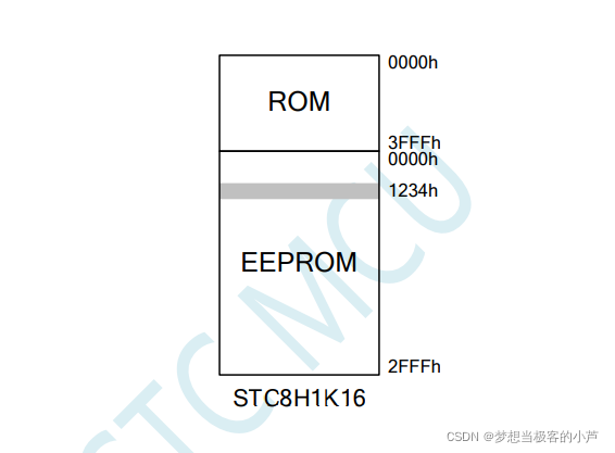 示例：pandas 是基于NumPy 的一种工具，该工具是为了解决数据分析任务而创建的。