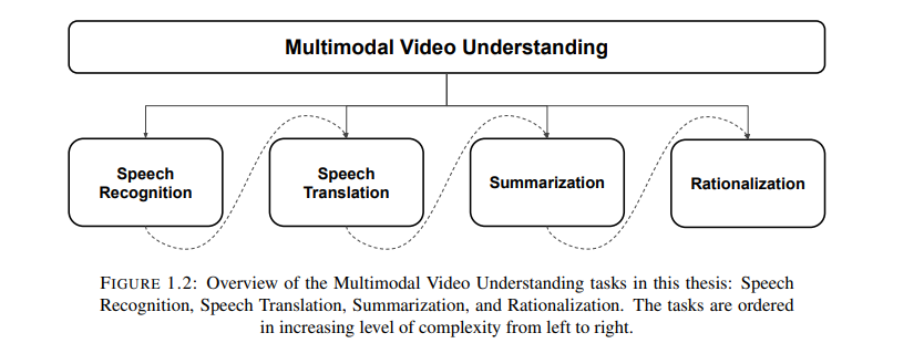 【CMU博士论文】视频多模态学习：探索模型和任务复杂性，152页pdf