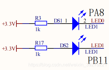 STM32学习笔记1——最简单的GPIO