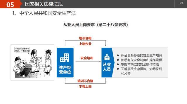 最新！2022版新员工基础安全知识教育培训PPT，企业拿去直接用
