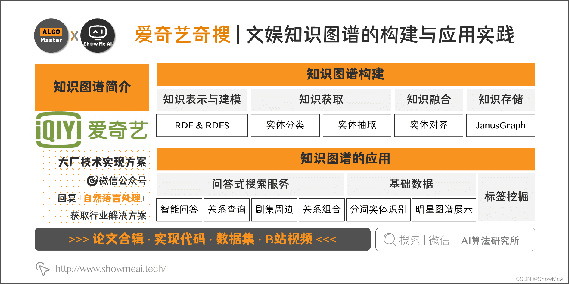  Construction and application of iqiyi cultural and entertainment knowledge map 