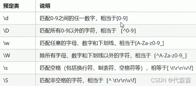 js的正则表达式