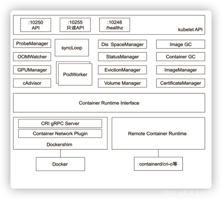 kubernetes架构原则和对象设计