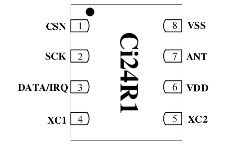 STC8H开发(十五): GPIO驱动Ci24R1无线模块