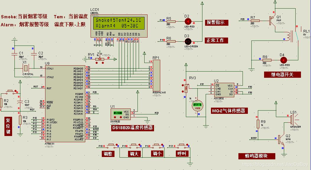 Mq-2 and DS18B20 fire temperature smoke alarm system design, 51 single chip microcomputer, with simulation, C code, schematic diagram, PCB, etc