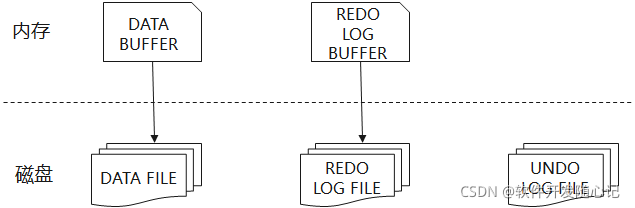 MySQL日志结构