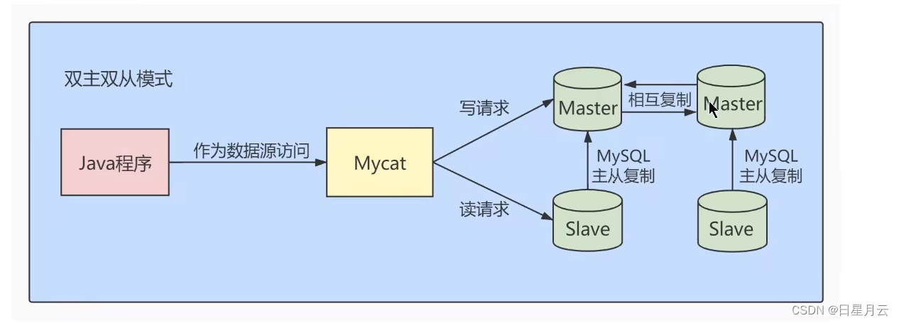 Chapter 12 Other Database Tuning Strategies [2. Index and Tuning] [MySQL Advanced]