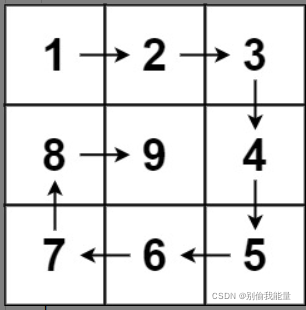 [leetcode 59] spiral matrix II