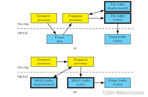  Insert picture description here 