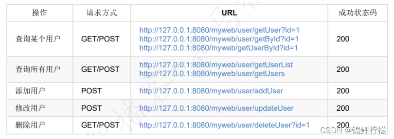 【测试】接口测试笔记