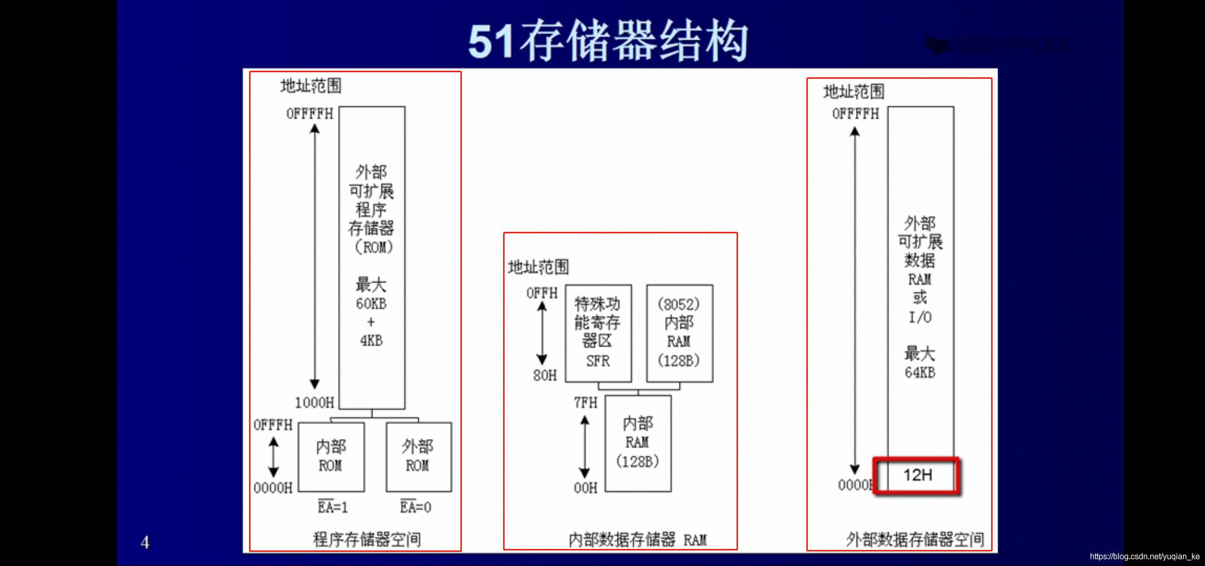  Insert picture description here 