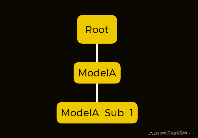  Insert picture description here 