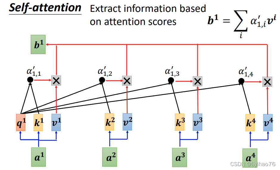  Insert picture description here 