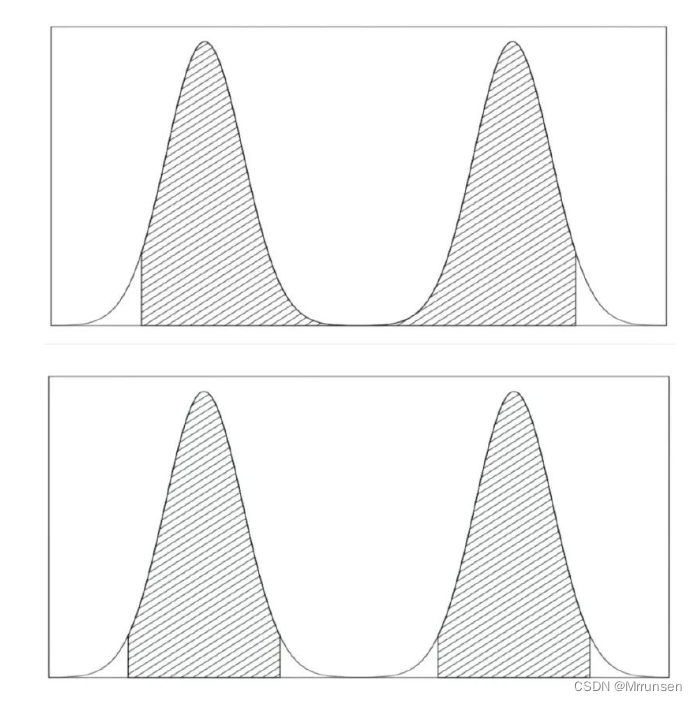 绘制混合密度函数图以及添加分位数线