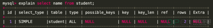 面试中老生常谈的MySQL问答集锦夯实基础