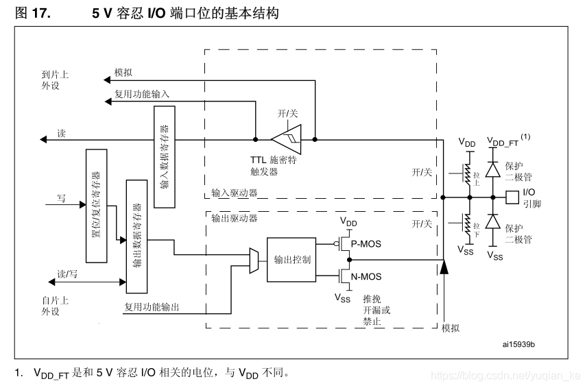 5V tolerate IO Basic structure of port bit
