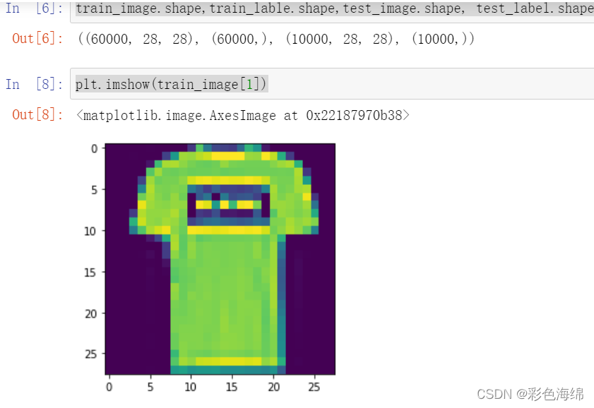 Fashion MNIST 数据集分类训练