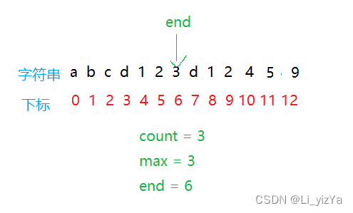 Share two recent classic OJ questions (arrange subsequences + find the longest continuous number string in the string)