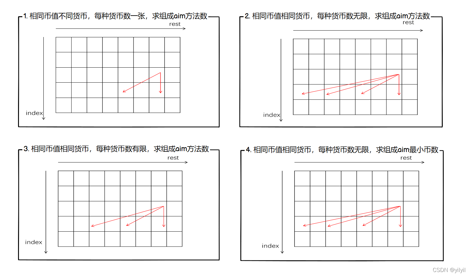 动态规划：硬币题目总结
