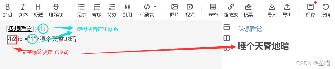 How to realize CSDN (markdown mode): intra page Jump