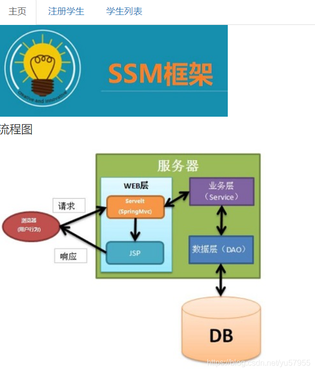 SSM整合开发案例