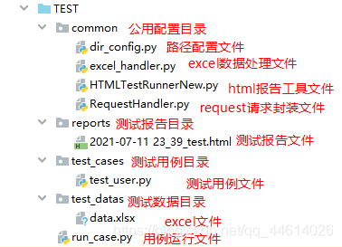 DDT + Excel for interface test