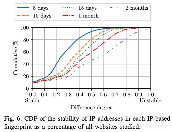 Insert picture description here