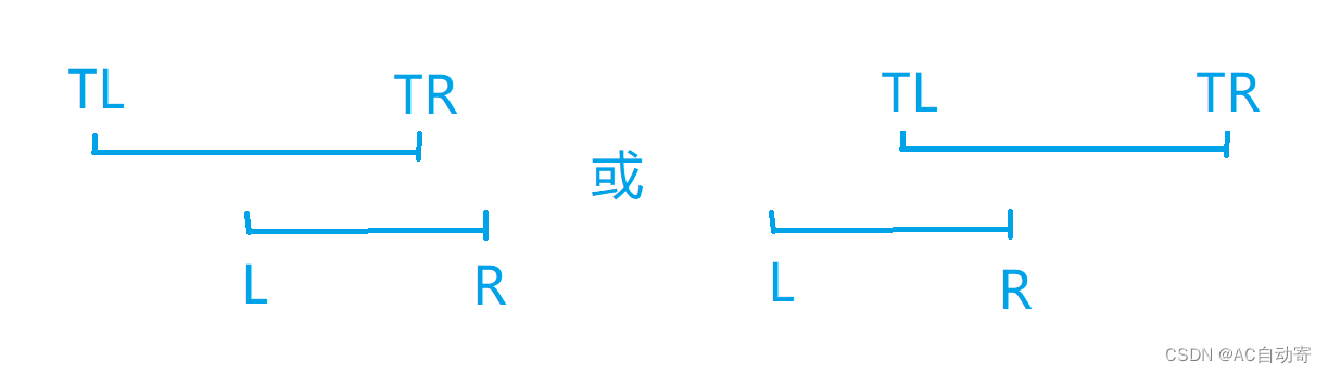 线段树知识整理
