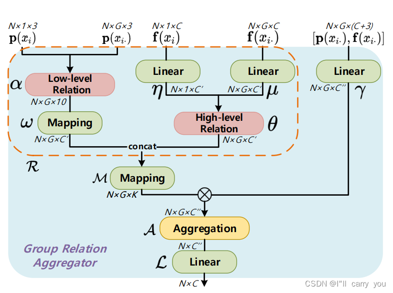  Insert picture description here 