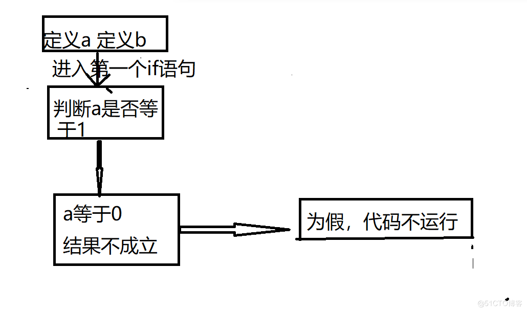  Branch  if sentence _#include