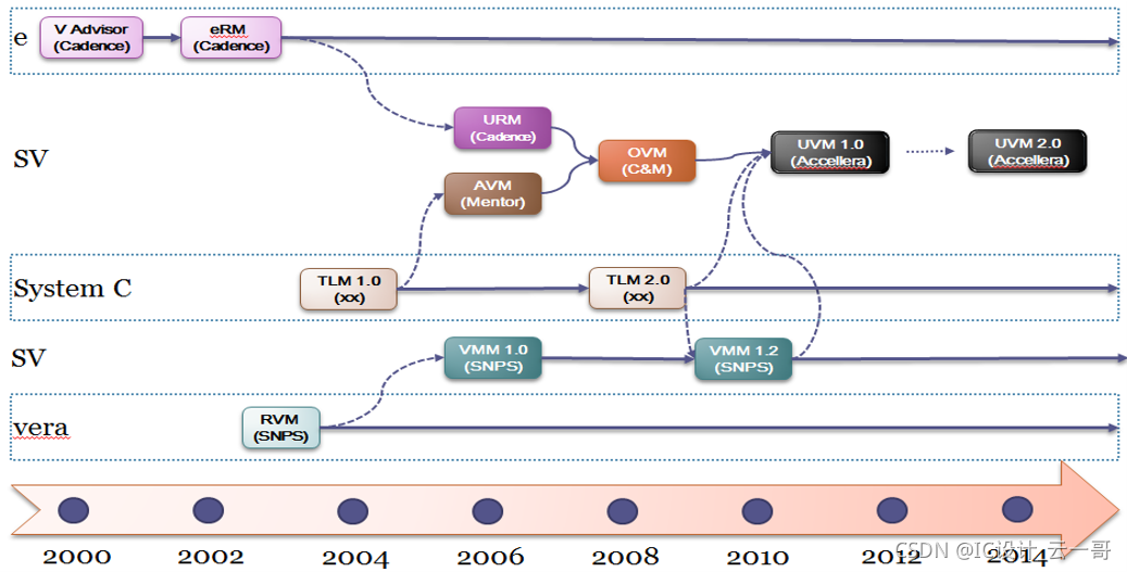 Insert picture description here