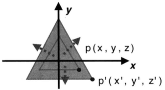  Insert picture description here 