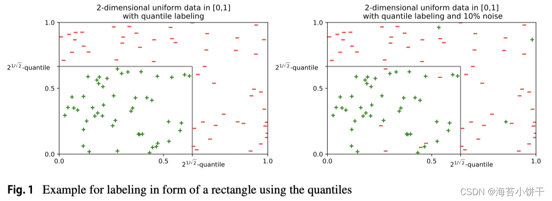 机器学习的冒烟测试