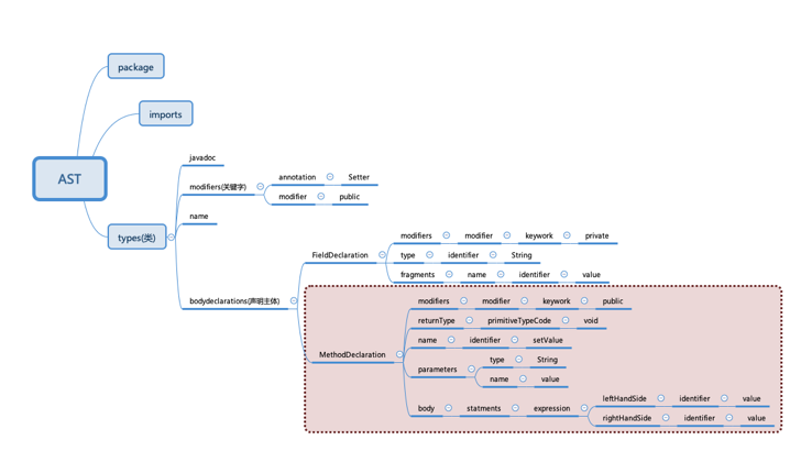 Lombok常用方法及原理介绍