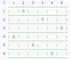 Eight queens problem (backtracking method, solving N Queens at the same time)