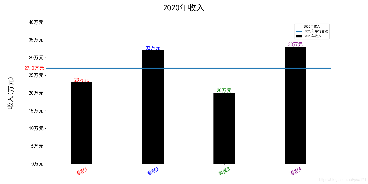 解决完毕