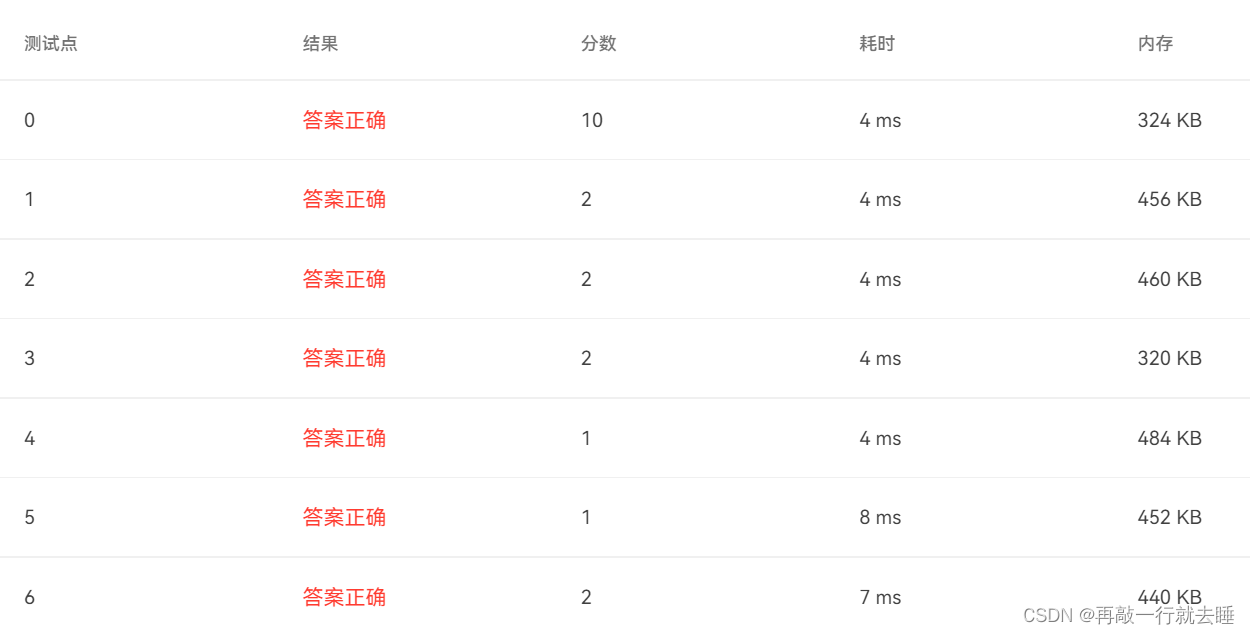 2022 团体程序设计天梯赛 模拟赛 L1-7 矩阵列平移 (20 分)