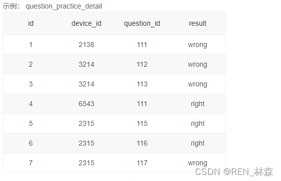  Insert picture description here 