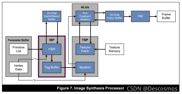  Insert picture description here 