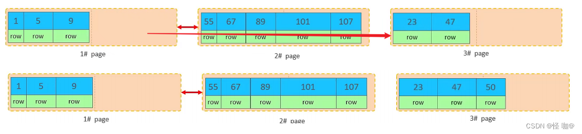 SQL优化最全总结 - MySQL(2022最新版)