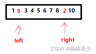 C language: adjust the order of odd and even numbers