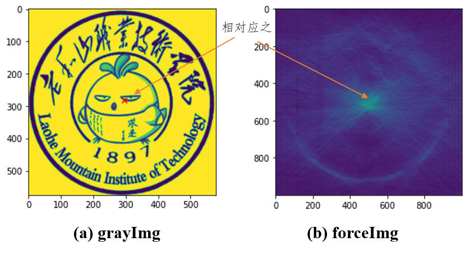 详解 Hough 变换（下）圆形检测