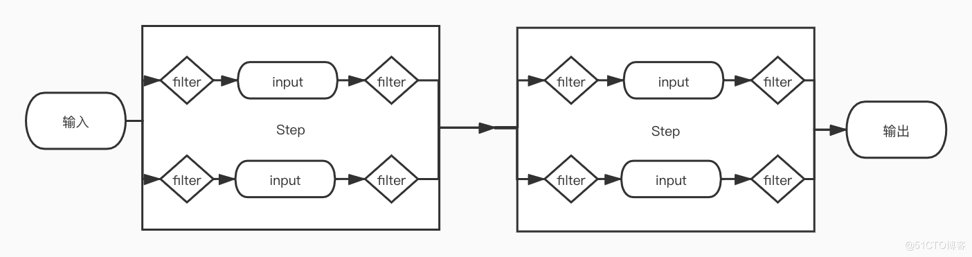 Fizz Enterprise level microservice gateway - Service Orchestration , Sacrifice the end BFF The big killer on the floor _ Microservices 