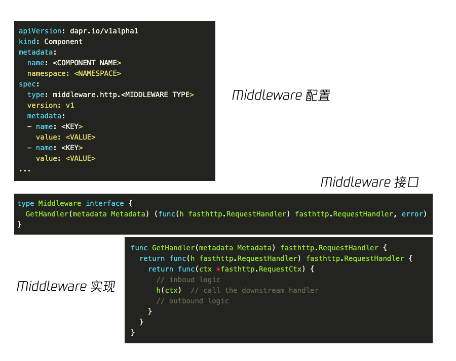 middleware 配置接口实现