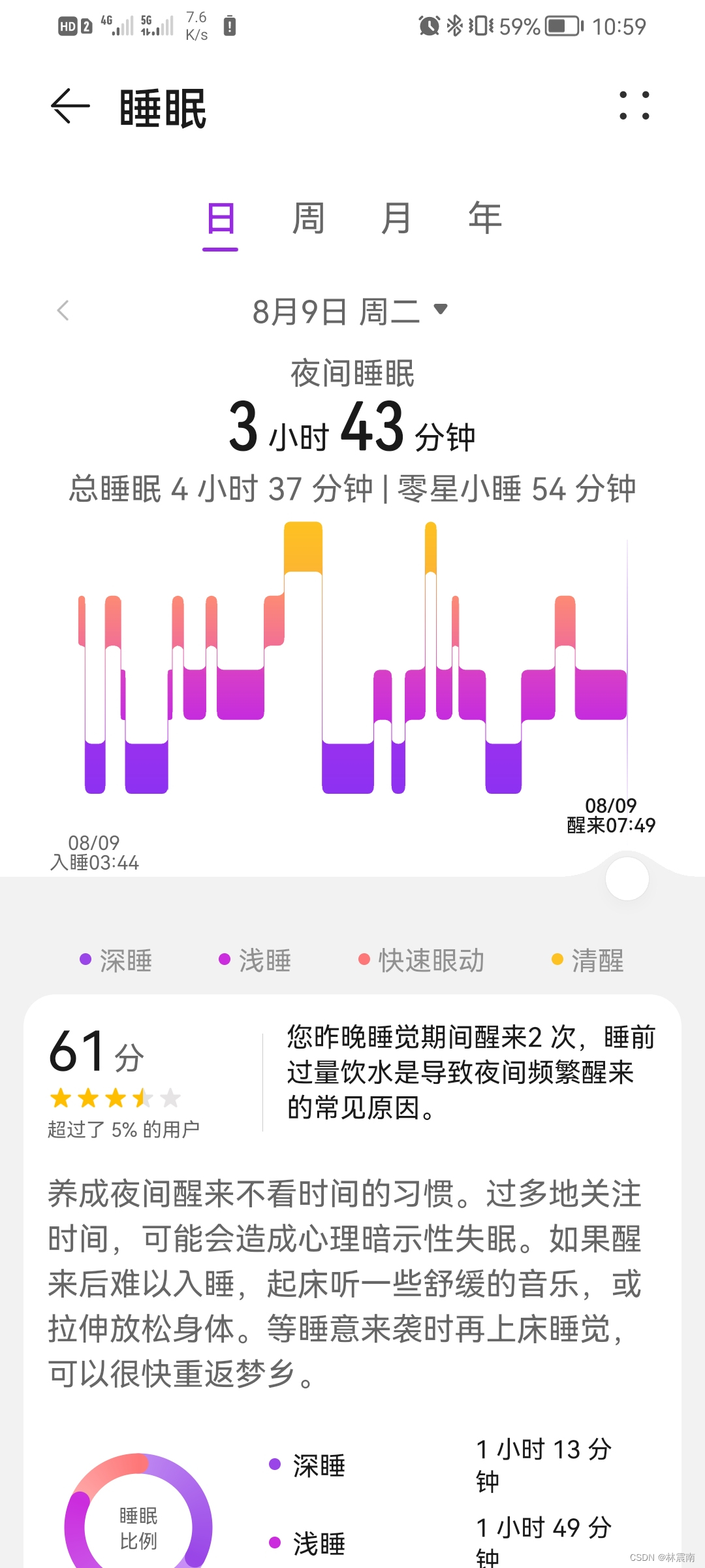 Today's sleep quality record 61 points