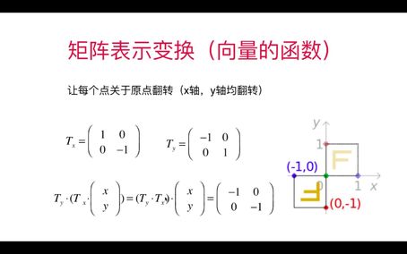 Perception of linear algebra 2